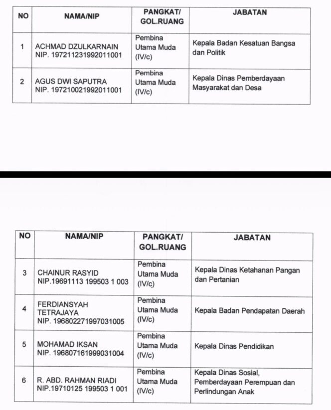 
					Screen capture dokumen hasil assesment seleksi Sekda Sumenep